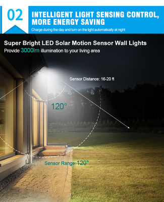 6500K 12v Dc 100W LEDの太陽動力を与えられた街灯110lm/Wの家を使用して